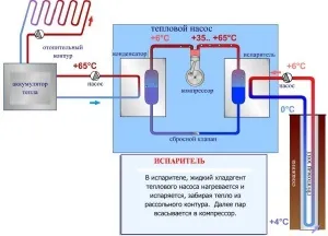 Тепловий насос як зробити своїми руками