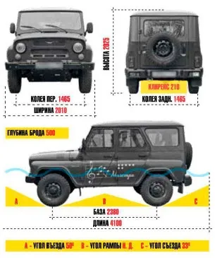 Тест-драйв uaz hunter