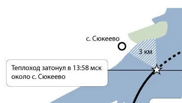 Теплохід - булгарія характеристики і історія судна - це