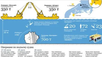Теплохід - булгарія характеристики і історія судна - це