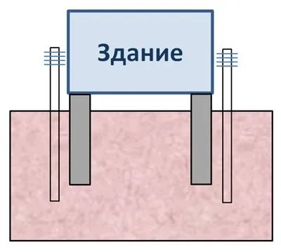 Термостабілізація грунтів, технологія (грунту мерзлому стані) Термостабілізація грунтів, технологія