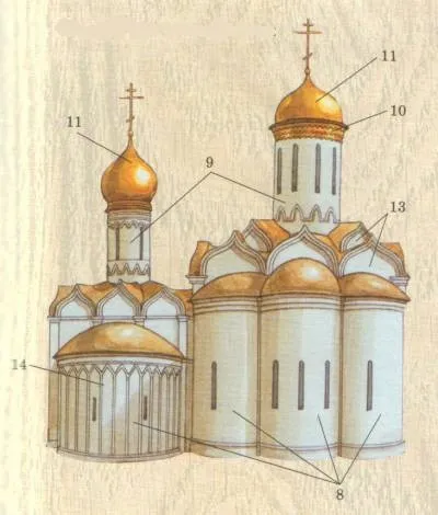 Типи українських храмів - Новомосковськ ікону - каталог статей - храм Кирила і Мефодія