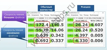 Технологія readyboost для збільшення продуктивності слабких windows-пристроїв за рахунок флешок і (продуктивності) Технологія readyboost для збільшення продуктивності слабких windows-пристроїв за рахунок флешок і