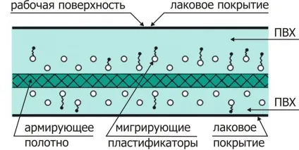 Технічні характеристики банерних тканин (сітки) Технічні характеристики банерних тканин