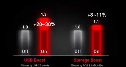 Тестування технології msi x-boost (x-boost) Тестування технології msi x-boost