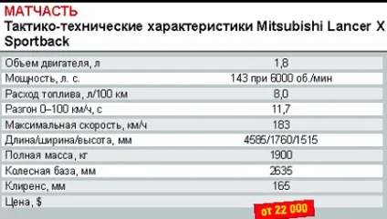 Тест-драйв mitsubishi lancer x sportback (практично) Тест-драйв mitsubishi lancer x sportback