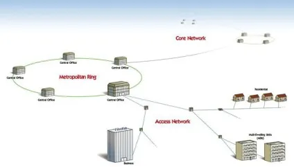 Технології fttx - підключення інтернету (fttx) Технології fttx - підключення інтернету