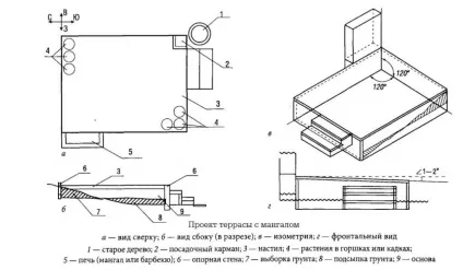 Тераса своїми руками з ілюстраціями готових прикладів