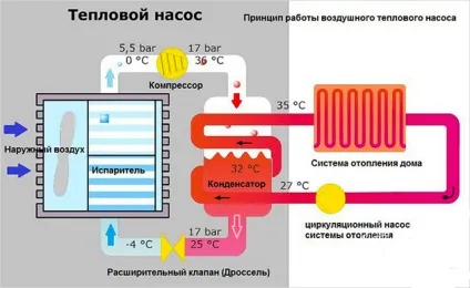 Тепловий насос своїми руками для опалення будинку схеми вода-вода, повітря-повітря, теплові насоси з (насос) Тепловий насос своїми руками для опалення будинку схеми вода-вода, повітря-повітря, теплові насоси з