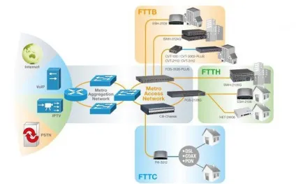 Технології fttx - підключення інтернету (Така пропозиція дійсно підключенні) Технології fttx - підключення інтернету