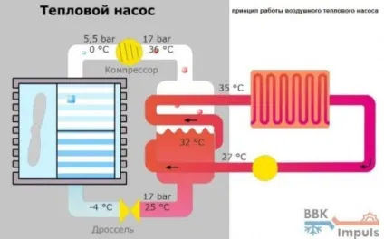 Тепловий насос своїми руками