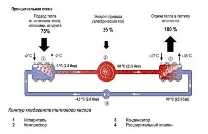 Тепловий насос своїми руками для опалення будинку схеми вода-вода, повітря-повітря, теплові насоси з (своїми) Тепловий насос своїми руками для опалення будинку схеми вода-вода, повітря-повітря, теплові насоси з