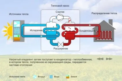 Тепловий насос своїми руками