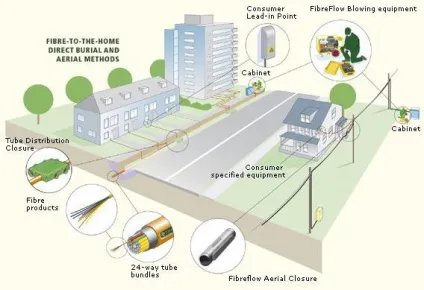 Технології fttx - підключення інтернету (Така пропозиція дійсно підключенні) Технології fttx - підключення інтернету