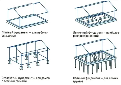 Тераса своїми руками з ілюстраціями готових прикладів