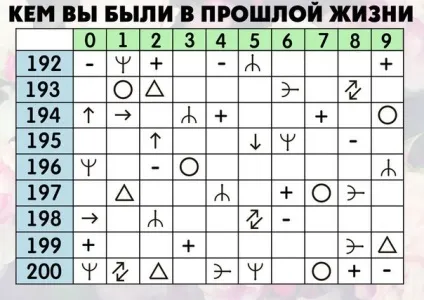 Тест виберете карту і дізнайтеся, на якому етапі життя ви знаходитеся! (ви берете) Тест виберете карту і дізнайтеся, на якому етапі життя ви знаходитеся!