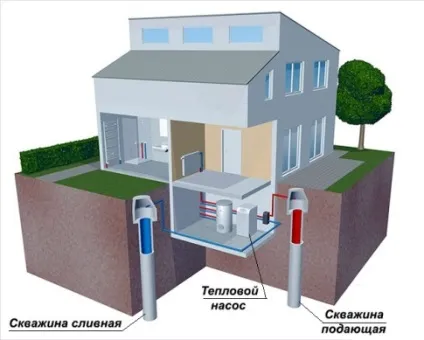 Тепловий насос своїми руками для опалення будинку схеми вода-вода, повітря-повітря, теплові насоси з (насос) Тепловий насос своїми руками для опалення будинку схеми вода-вода, повітря-повітря, теплові насоси з