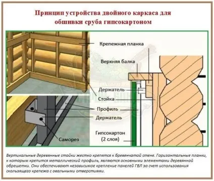 Технологія монтажу гіпсокартону на стіну кращі методи і поради фахівців (технологія) Технологія монтажу гіпсокартону на стіну кращі методи і поради фахівців