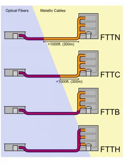 Технології fttx - підключення інтернету (технології FTTx передбачає) Технології fttx - підключення інтернету