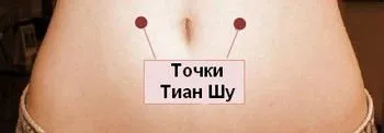 Точки для схуднення на тілі, де вони знаходяться (точки для схуднення на тілі) Точки для схуднення на тілі, де вони знаходяться