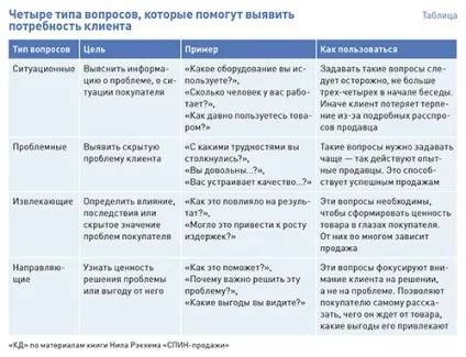 Тренінги для навчання продавців