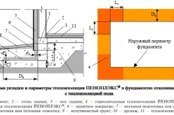 Укладання фундаментних блоків своїми руками (укладання) Укладання фундаментних блоків своїми руками