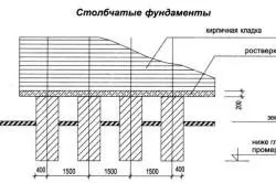 Укладання фундаментних блоків своїми руками (блоків) Укладання фундаментних блоків своїми руками