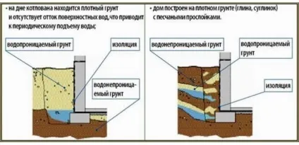 Укладання дренажної труби своїми руками порядок робіт (своїми) Укладання дренажної труби своїми руками порядок робіт