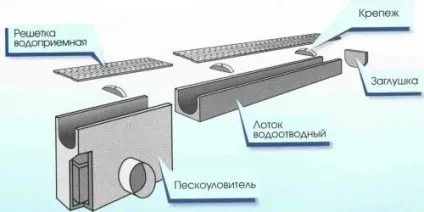 Укладання дренажної труби своїми руками схеми і монтаж (дренажної) Укладання дренажної труби своїми руками схеми і монтаж