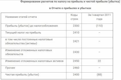 Збитки минулих років проводки в бухгалтерському обліку (минулих) Збитки минулих років проводки в бухгалтерському обліку