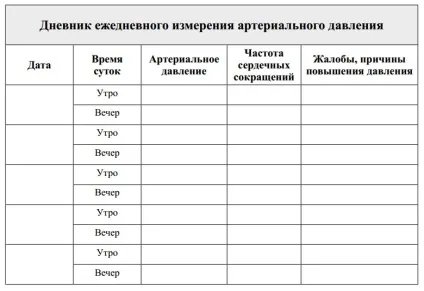 Прискорене серцебиття що робити