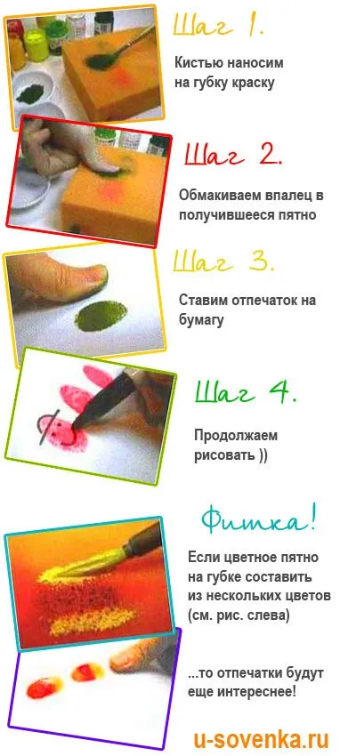Урок малювання №3
