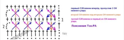 Уроки в'язання гачком - перехрещені стовпчики (в'язання) Уроки в'язання гачком - перехрещені стовпчики