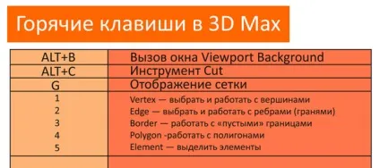 Уроки 3d max для початківців, soohar - уроки по фотошопу 3d графіку і фотографії (цієї частини курсу) Уроки 3d max для початківців, soohar - уроки по фотошопу 3d графіку і фотографії