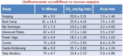 Вправи з обручем
