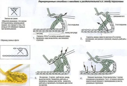 Уроки в'язання гачком - перехрещені стовпчики (перехрещені) Уроки в'язання гачком - перехрещені стовпчики