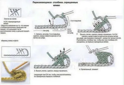Уроки в'язання гачком - перехрещені стовпчики (уроки) Уроки в'язання гачком - перехрещені стовпчики