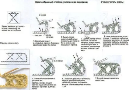 Уроки в'язання гачком - перехрещені стовпчики (уроки) Уроки в'язання гачком - перехрещені стовпчики