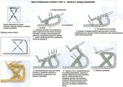 Уроки в'язання гачком - перехрещені стовпчики (в'язання) Уроки в'язання гачком - перехрещені стовпчики
