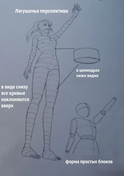 Урок фігури і пропорції наша творчість, малювання, вироби, робимо самі, своїми руками (самі) Урок фігури і пропорції наша творчість, малювання, вироби, робимо самі, своїми руками