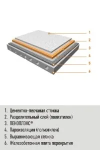 Утеплення горищного перекриття по залізобетонній плиті (горищного) Утеплення горищного перекриття по залізобетонній плиті