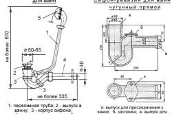 Установка металевої ванни своїми руками, особливо підключення (відео) (установка металевої ванни монтаж) Установка металевої ванни своїми руками, особливо підключення (відео)