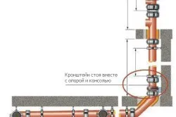 Пристрій каналізації в заміському будинку своїми руками (будинку) Пристрій каналізації в заміському будинку своїми руками