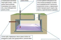 Пристрій каналізації в заміському будинку своїми руками (каналізації) Пристрій каналізації в заміському будинку своїми руками