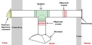 Установка і підключення витяжки на кухні (кухні своїми руками обов'язково) Установка і підключення витяжки на кухні