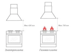 Установка і підключення витяжки на кухні (витяжки) Установка і підключення витяжки на кухні