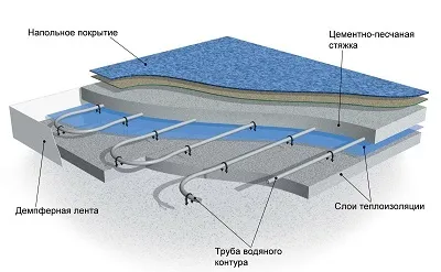 Пристрій теплих водяних підлог на бетонній стяжці склад і товщина розчину сухий і напівсухий (склад розчину для теплого водяного статі) Пристрій теплих водяних підлог на бетонній стяжці склад і товщина розчину сухий і напівсухий