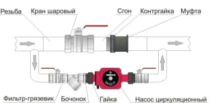 Установка насоса в систему опалення правильний підбір і монтаж приладу (систему) Установка насоса в систему опалення правильний підбір і монтаж приладу