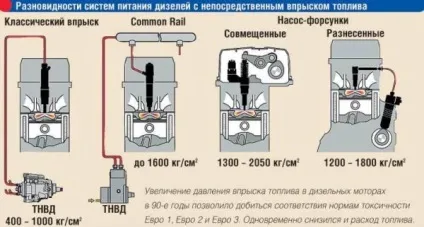Пристрій паливної системи дизельного двигуна (пристрій паливної системи дизельного двигуна) Пристрій паливної системи дизельного двигуна