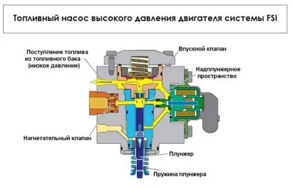 Пристрій паливної системи дизельного двигуна (пристрій паливної системи дизельного двигуна) Пристрій паливної системи дизельного двигуна
